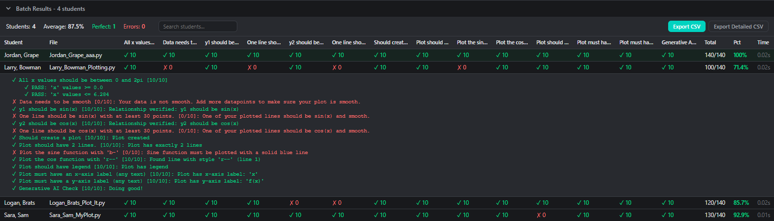 Batch grading interface showing per-student test results and scores